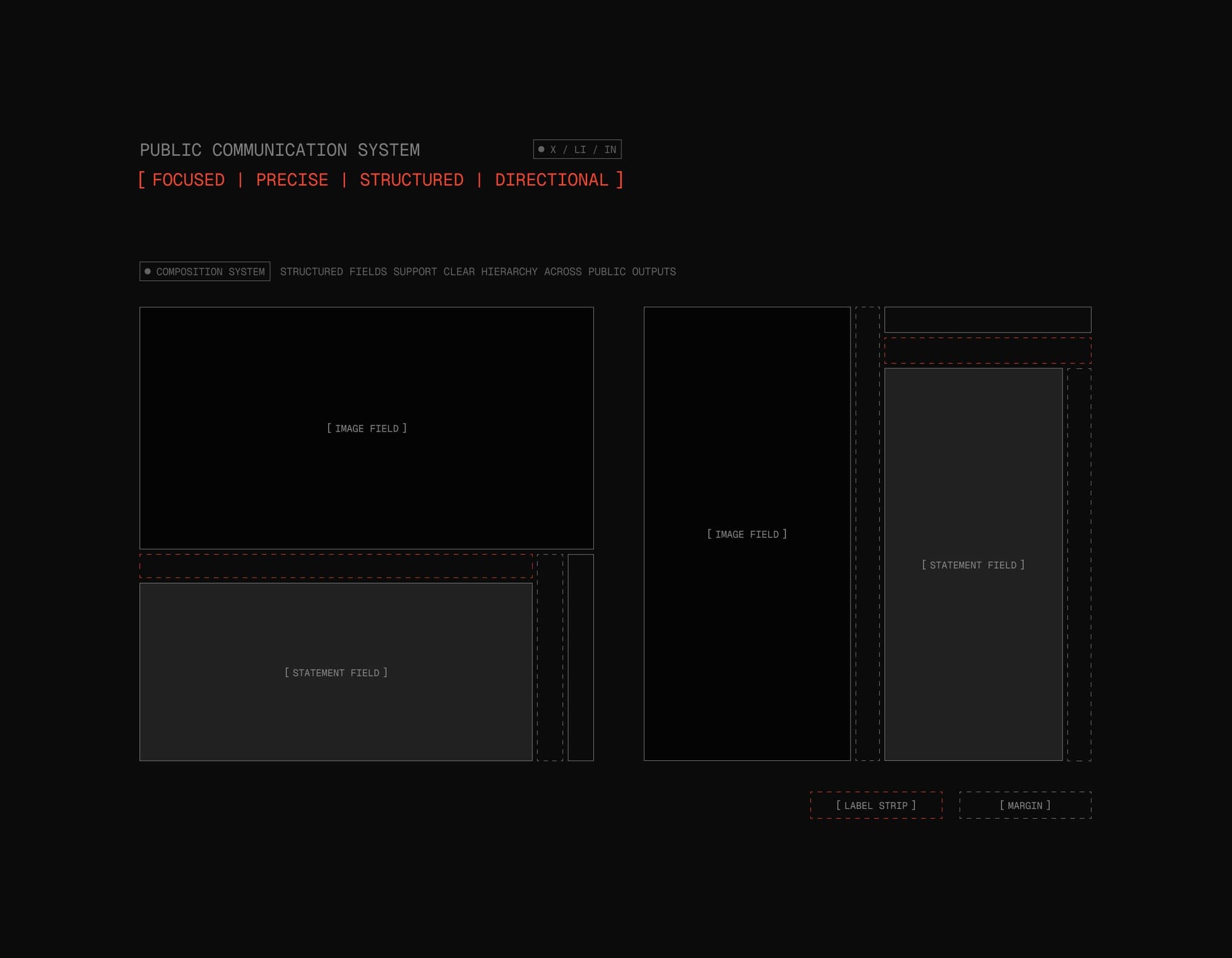 Public communication composition system showing image field, statement field and label strip.