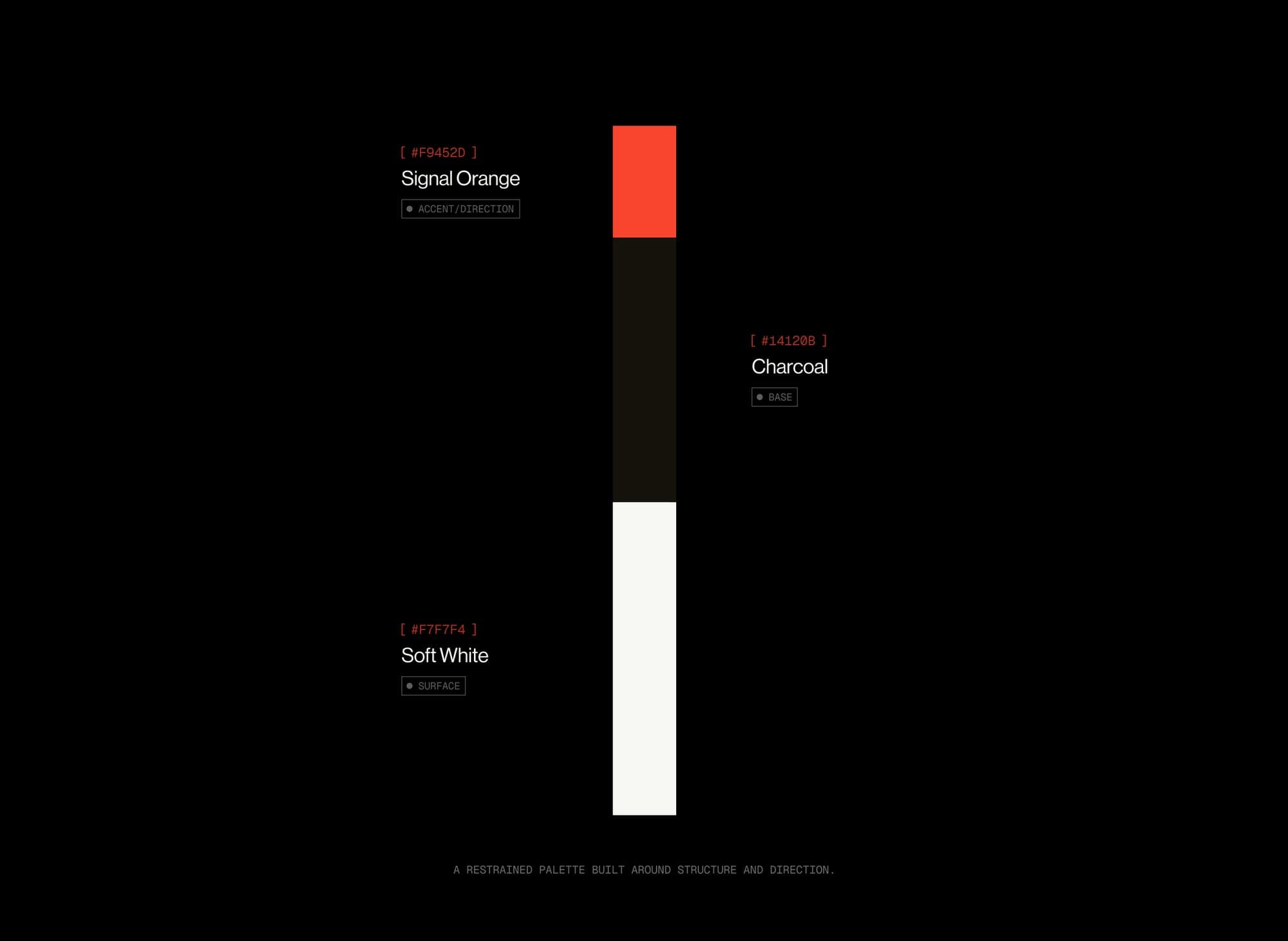 Colour palette: Signal Orange, Charcoal and Soft White as vertical bars with bracket labels.